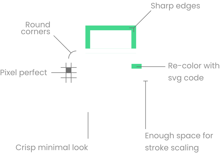 Details of Atlas icons